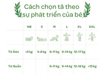 Bảng size tã và loại tã Huggies Platinum Naturemade theo cân nặng của bé