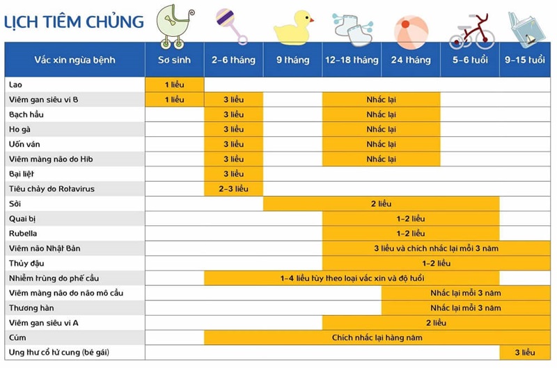 Các mũi tiêm phòng cho bé theo tháng