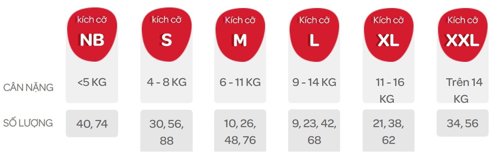 Bảng chọn size dòng tã Huggies cho trẻ sơ sinh