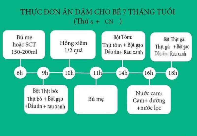 Thực đơn ăn dặm cho bé 7 tháng