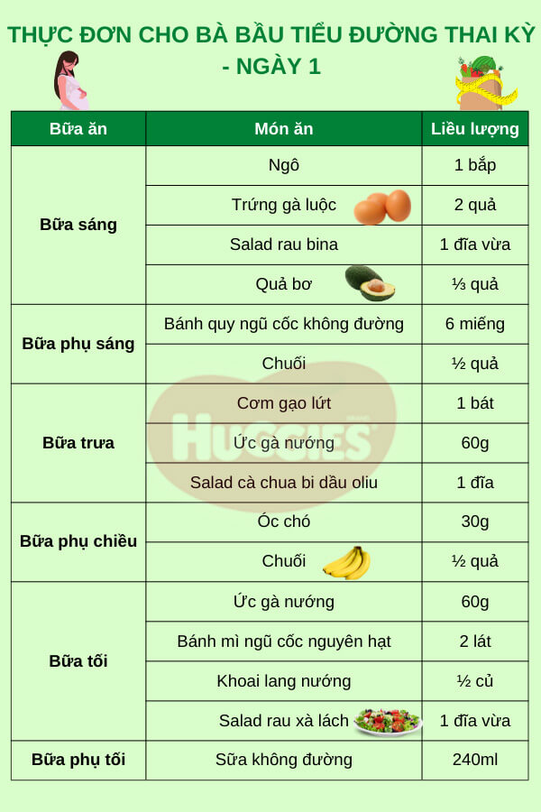 Thực đơn cho mẹ bầu tiểu đường thai kỳ chi tiết ngày 1