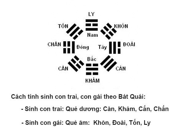 Cách tính sinh con trai, con gái theo tháng thụ thai