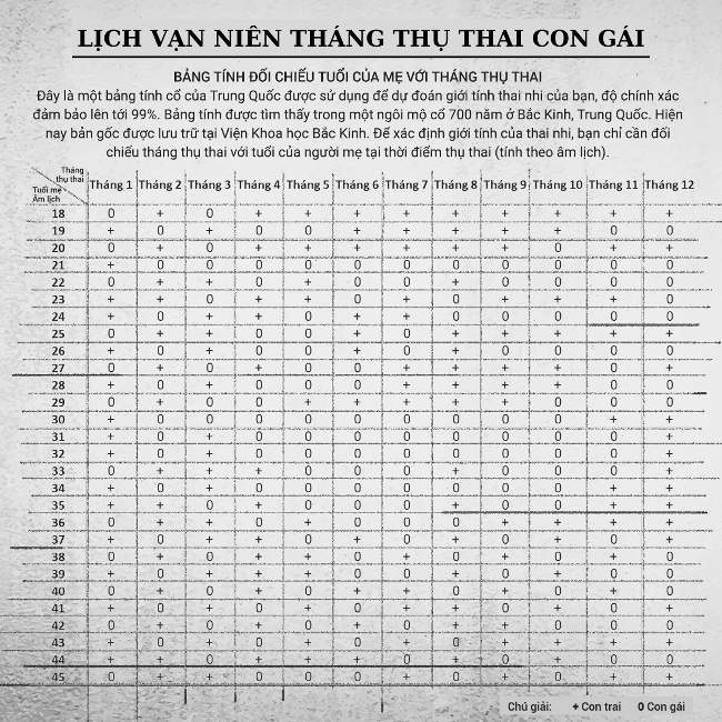 Lịch vạn niên tháng thụ thai con gái