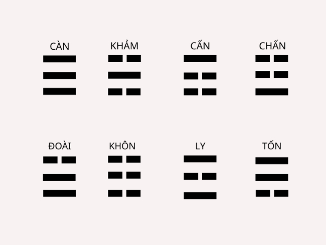 Hình ảnh 8 quẻ bát quái để tính sinh con gái