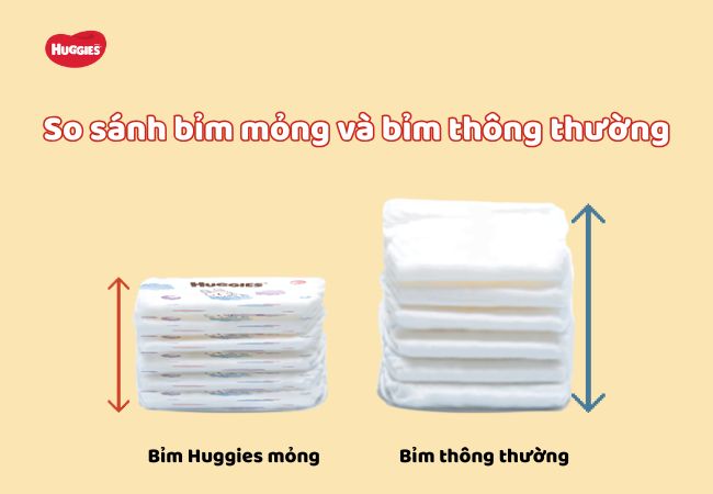 so sánh bỉm mỏng và bỉm thường