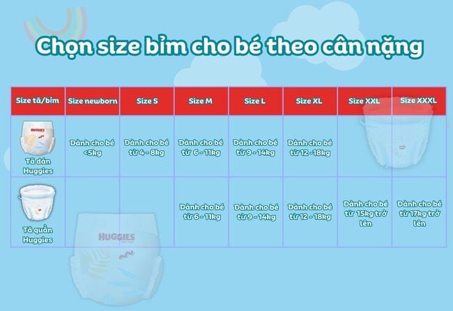 hướng dẫn chọn size bỉm phù hợp cho bé