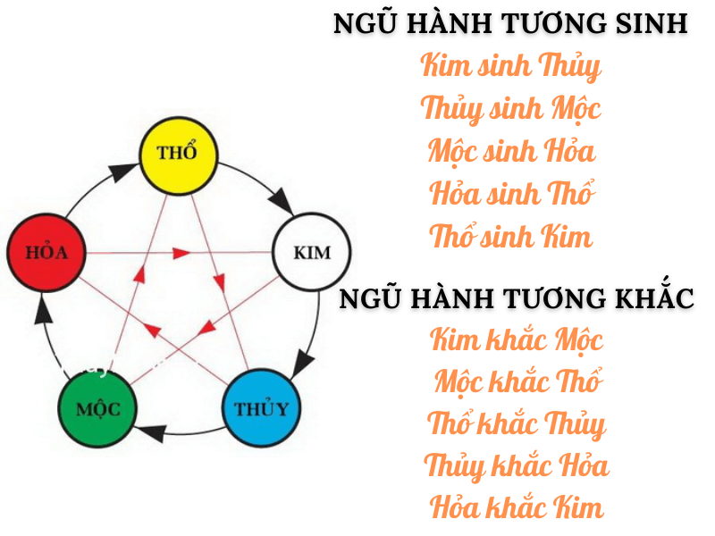 Cách đặt tên con trai họ Lê theo ngũ hành 2022
