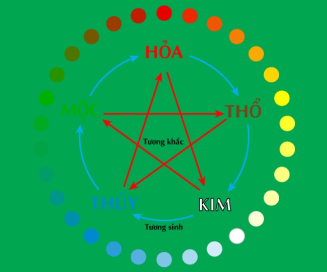 Đặt tên con tuổi tỵ theo ngũ hành