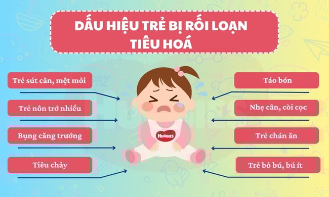 dấu hiệu trẻ bị rói loạn tiêu hóa