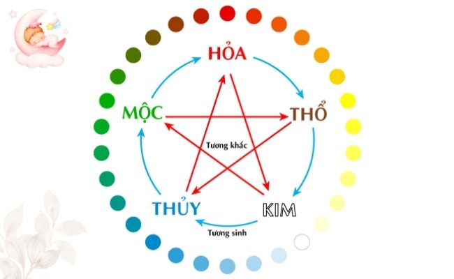 Bé sinh vào năm 2024 ăn ý và kỵ màu sắc nào?