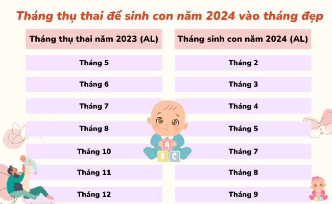 Sinh con năm 2024 tháng nào tốt