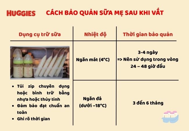 cách bảo quản sữa mẹ sau khi vắt