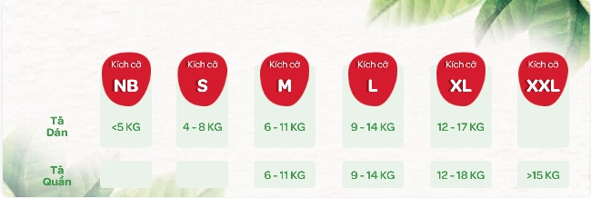 bảng size tã dán sơ sinh Huggies Naturemade