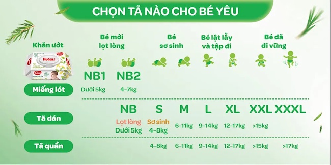 bảng size tã dán sơ sinh Huggies Dry Tràm Trà