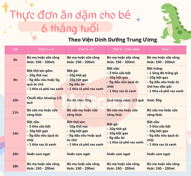 30+ Thực Đơn Ăn Dặm Cho Bé 6 Tháng Tăng Cân, Đủ Chất | Huggies