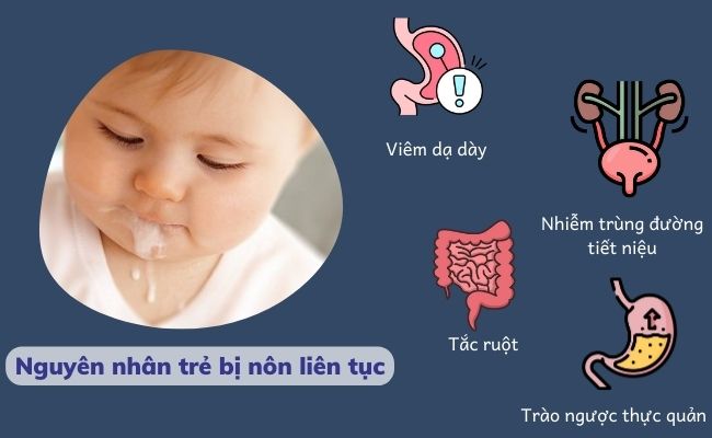 Trẻ có thể mắc bệnh khi liên tục nôn ói