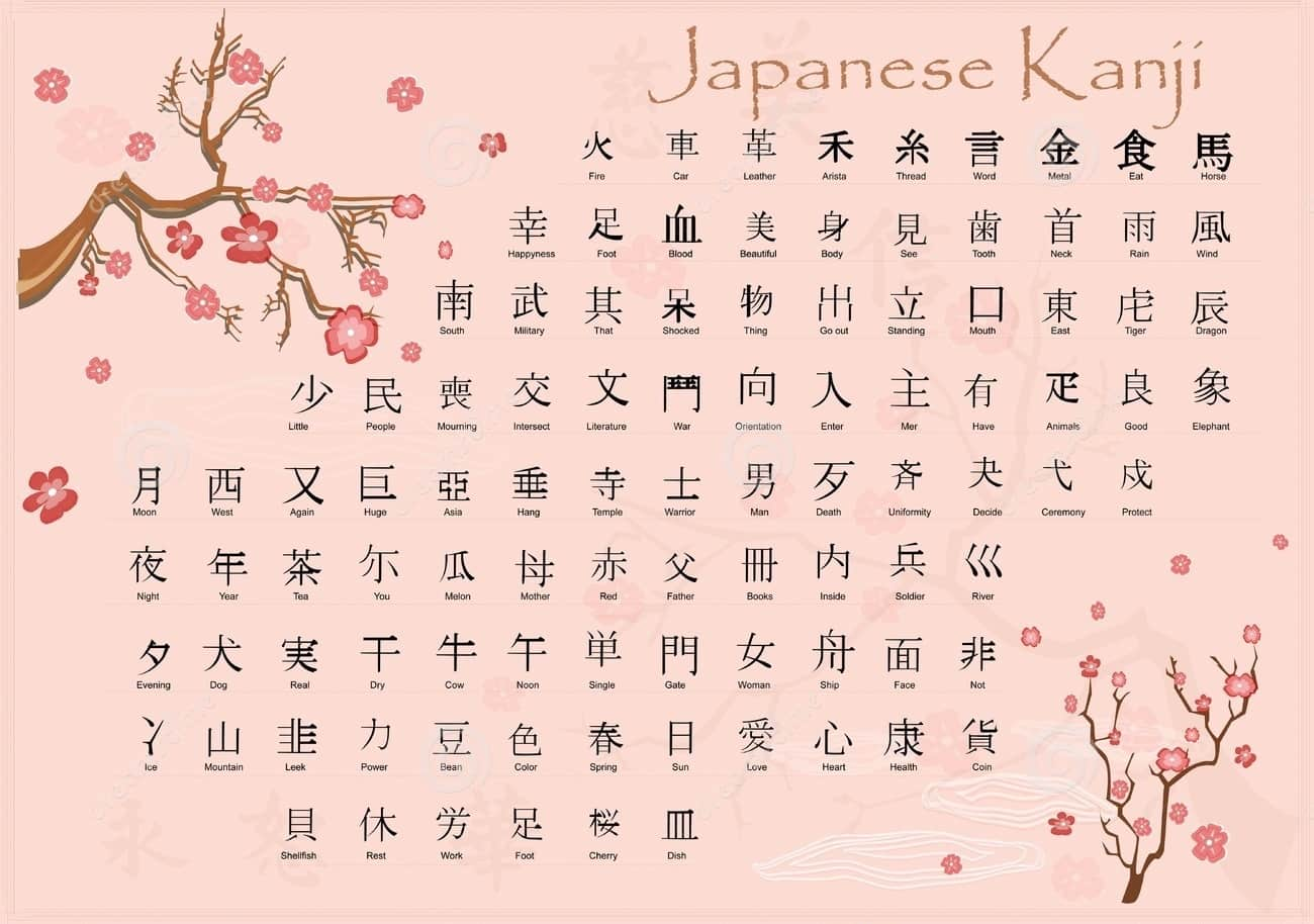 bảng chữ cái tiếng nhật kanji