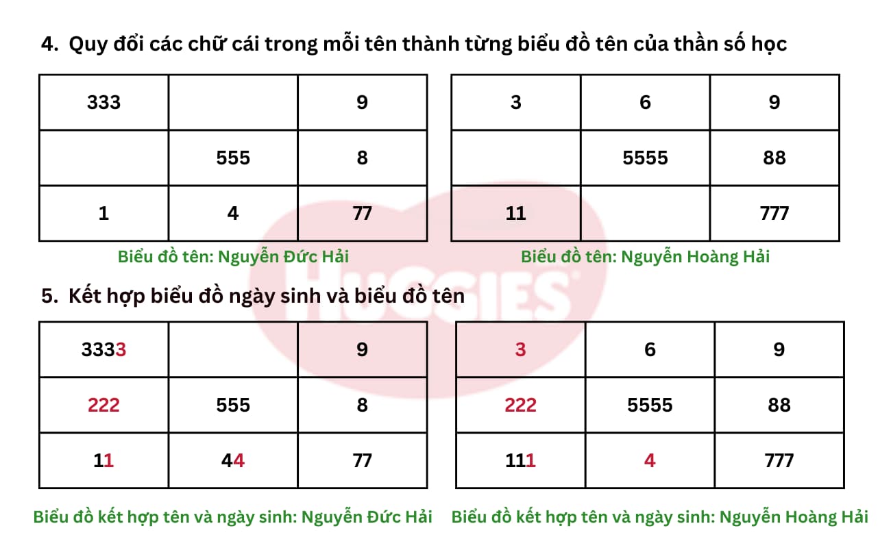 Hướng dẫn chi tiết cách đặt tên con theo thần số học