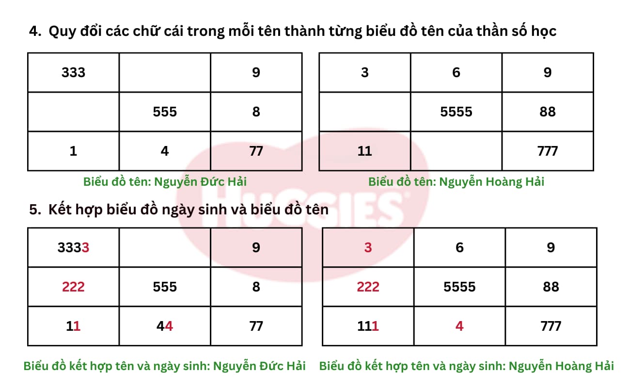 Các bước đặt tên con theo thần số học