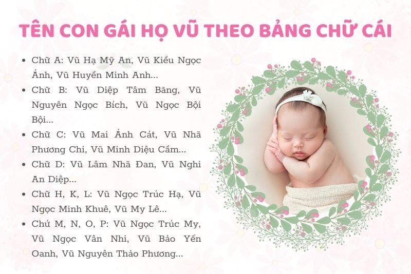 Đặt tên con gái họ Vũ theo bảng chữ cái