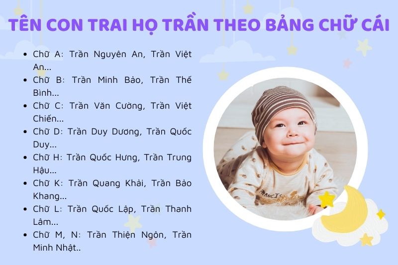 Tên con trai họ Trần theo bảng chữ cái